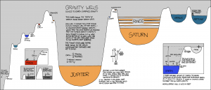 gravity_wells_large