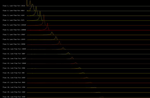 all_plyrs_time_of_tap_lines_color_vs_num_alive_at_tap