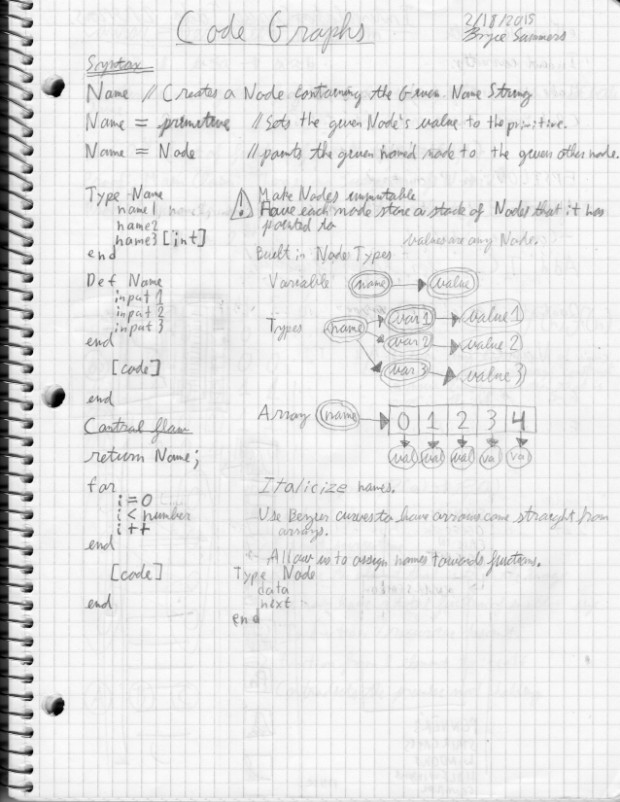 Design Sketch for the Bryce Graphical Language